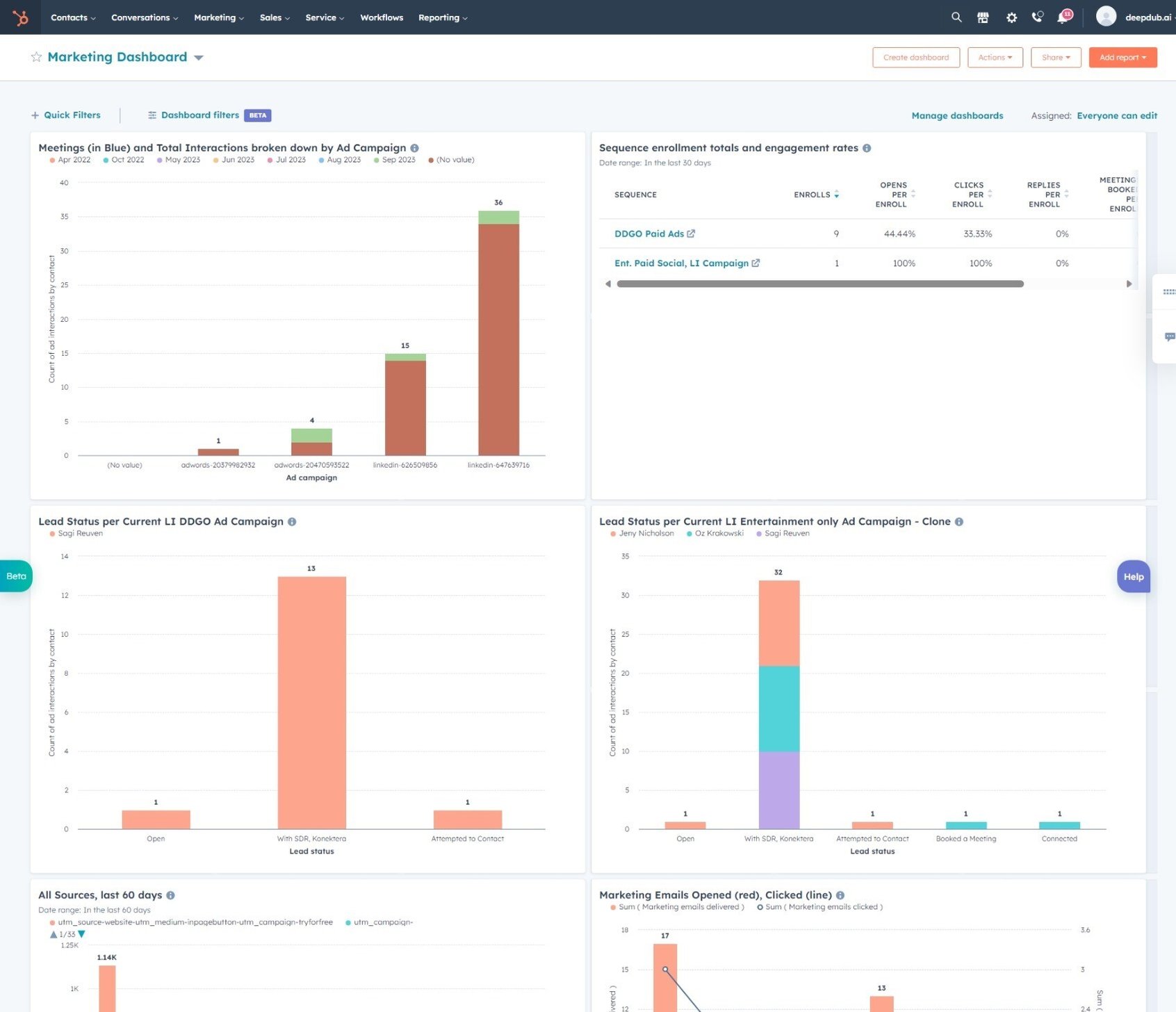 Hubpot Marketing Report -2