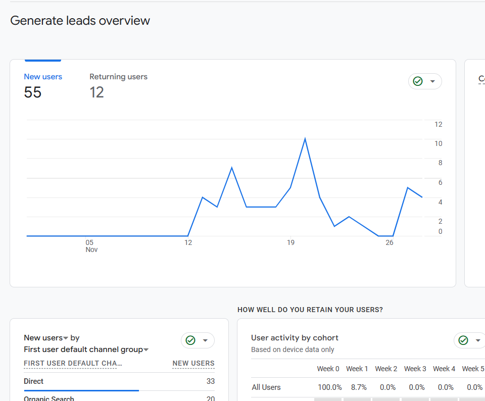 Google Analytics